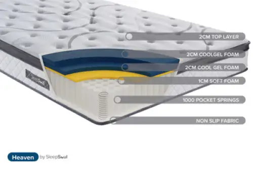 Click Here To Enlarge This Photo Of SofaStyle