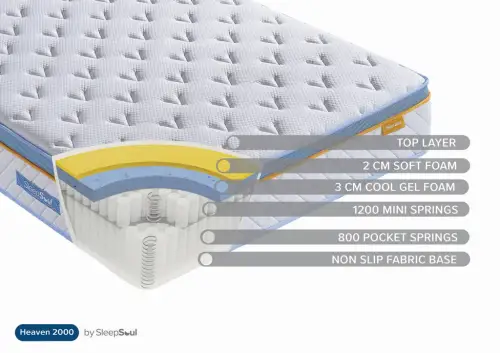 Click Here To Enlarge This Photo Of Mattress - Bir Heaven 2000