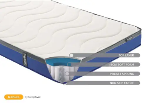 Click Here To Enlarge This Photo Of Mattress - Bir Nebula